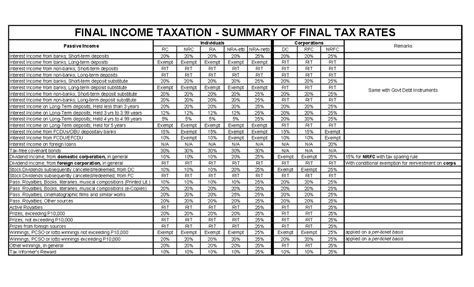 rfc loan interest rate.